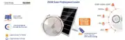 Forlife Solar Profesyonel Lamba 200W FL-3193 2